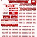ผลลอตเตอรี่ 1 เมษายน 2565